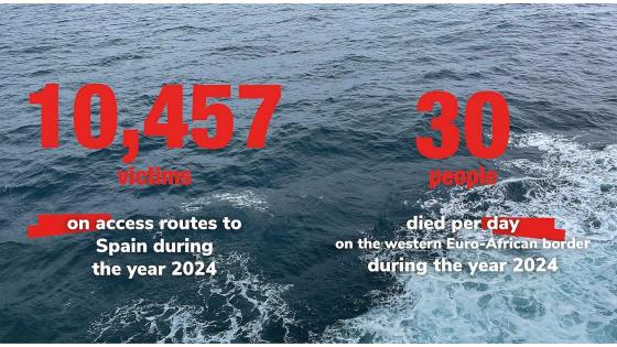 10457 flyktninger døde på vei til Spania i 2024