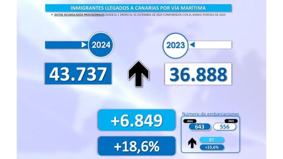 Flyktninger statistikk 151224